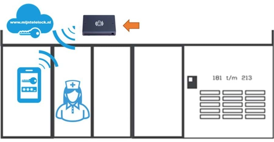 Telelock Graphic Deurcontroller Jpeg