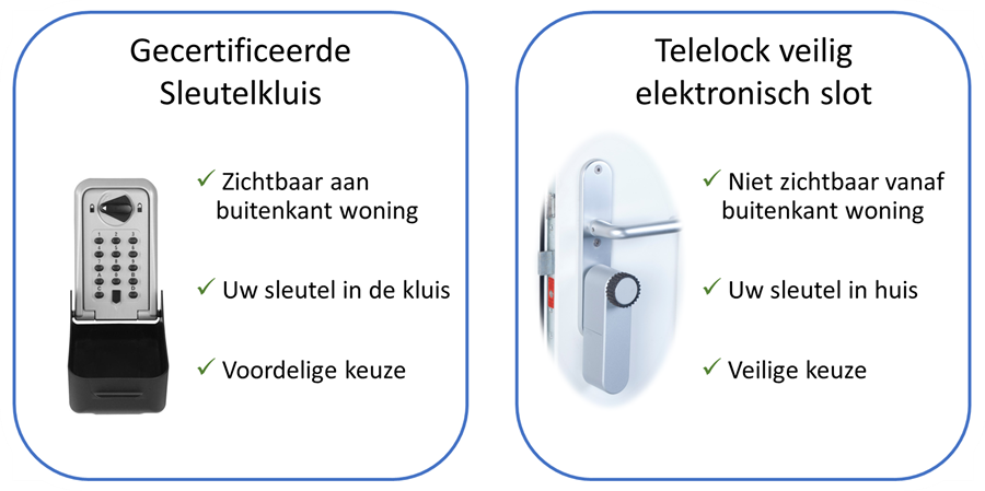 Toegang Voor De Thuiszorg Opties