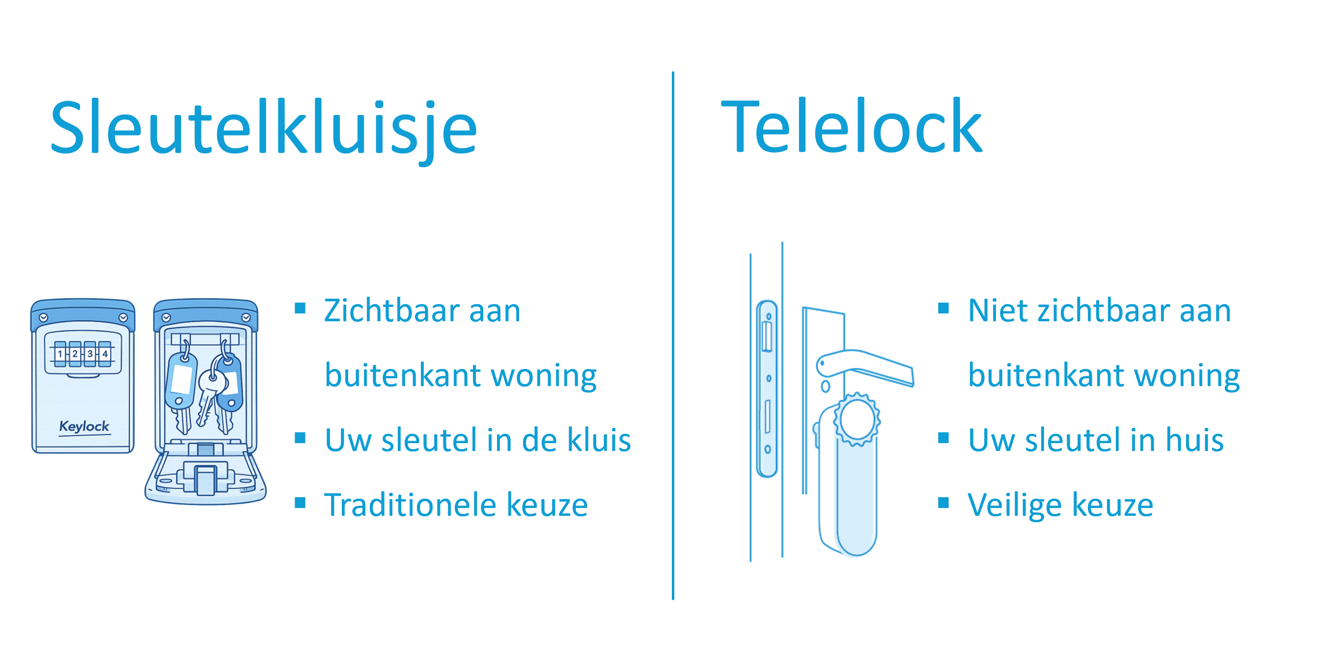 Toegang Voor De Thuiszorg Opties