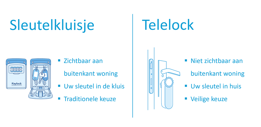 Toegang Voor De Thuiszorg Opties