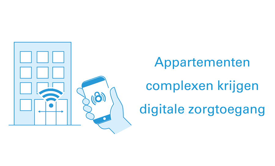 Telelock Appartementencomplexen 1