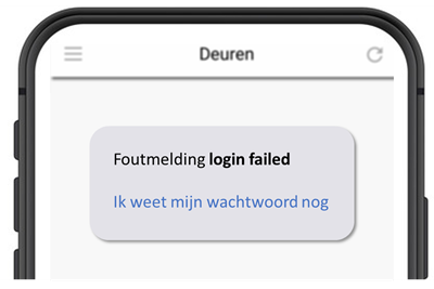 Telelock Login Failed Wachtwoord Bekend