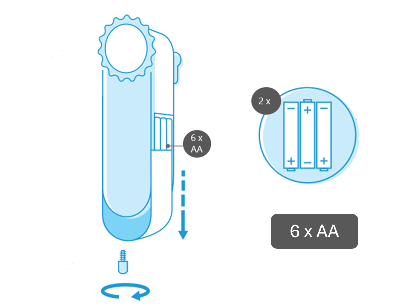 Batterijen Vervangen