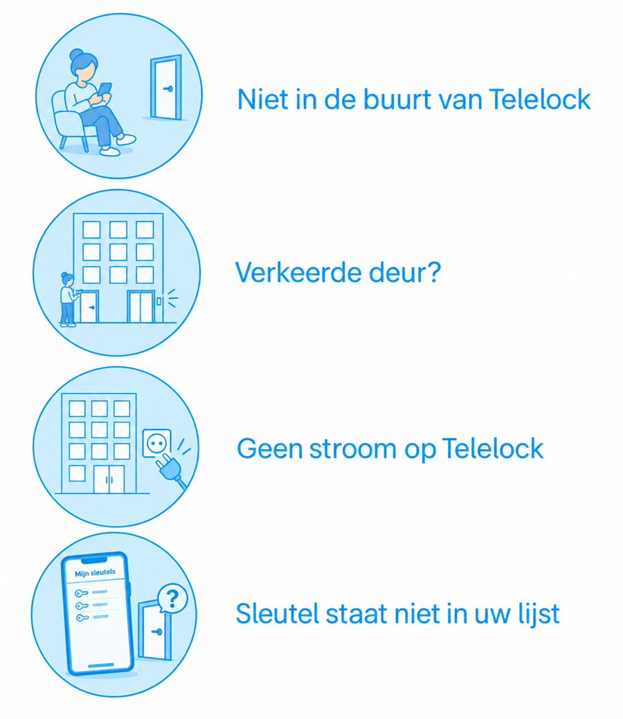 Icon Geen Deuren Binnen Bereik Diverse