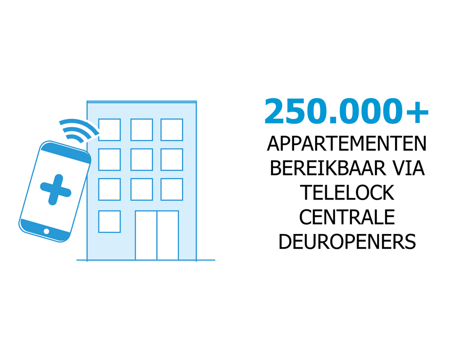 Telelock Icon Appartementen Website Smal