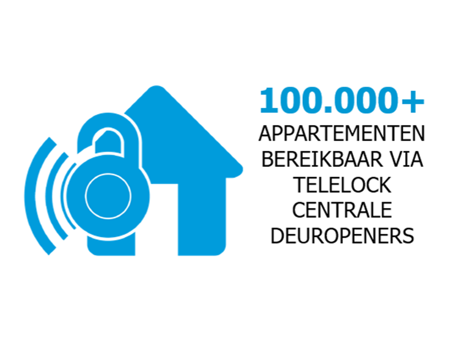 Telelock Icon Appartementen Website Smal