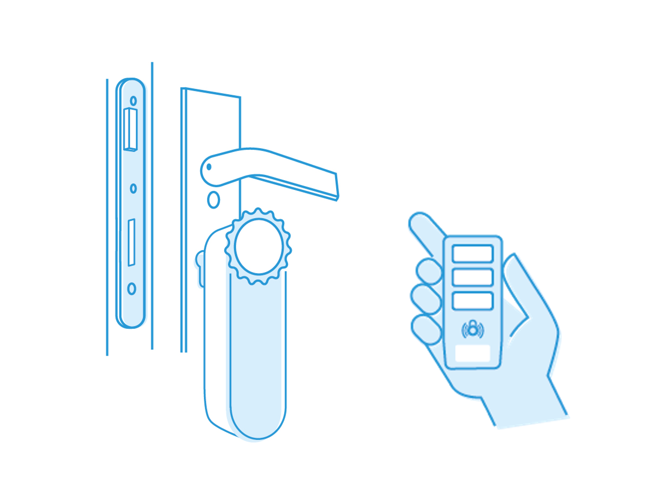 AB Koppelen Telelock Slot