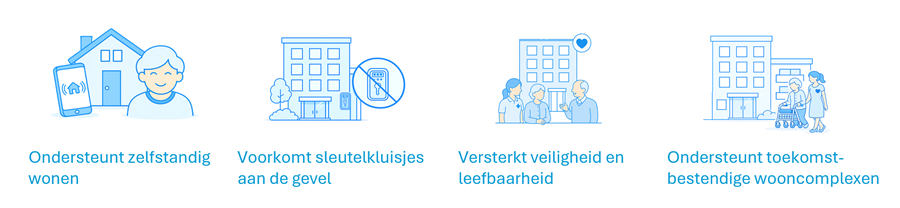 Icons Stimuleringsregeling