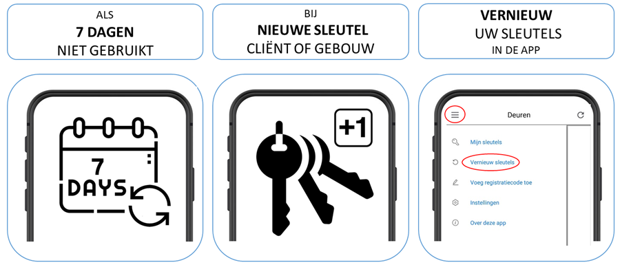 Telelock Vernieuw Sleutels 1