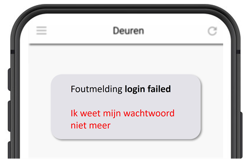 Telelock Login failed wachtwoord vergeten