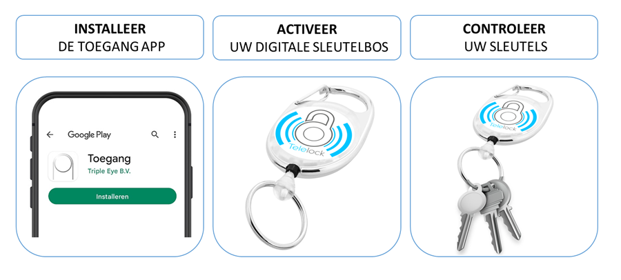 Telelock Activeren Digitale Sleutelbos Zorg 1